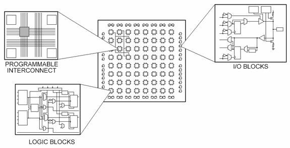 FPGA-Schema Solution tout-en-un FPGA pour le rétrogaming : avantages et inconvénients