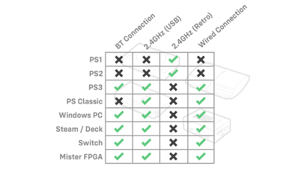 Compatibility Retro Fighters sort la Defender Pro Series
