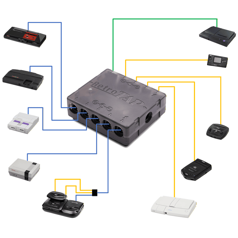 RetroTap Schema
